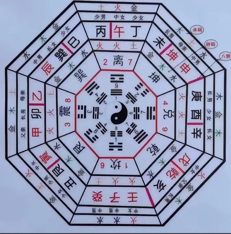 龍魚八卦屬性表有哪些屬相