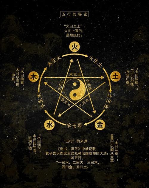 龍魚八卦屬性表有哪些屬相
