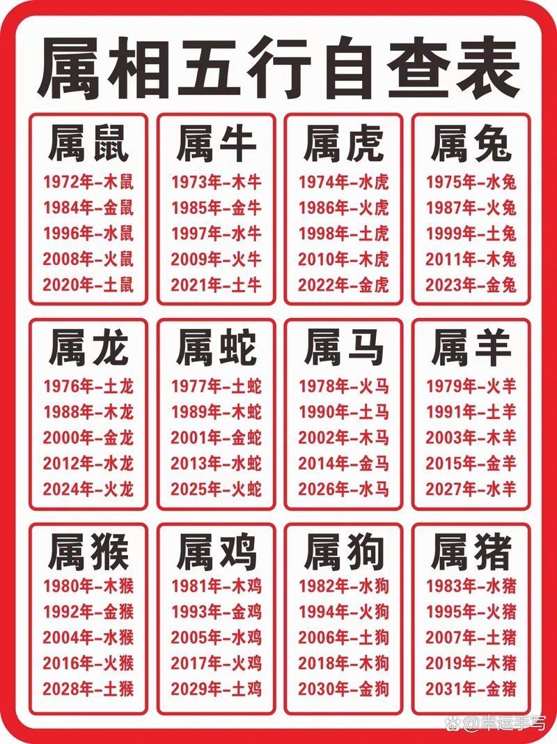 如何根據生肖選擇龍魚數量，關于龍魚數量的問題
