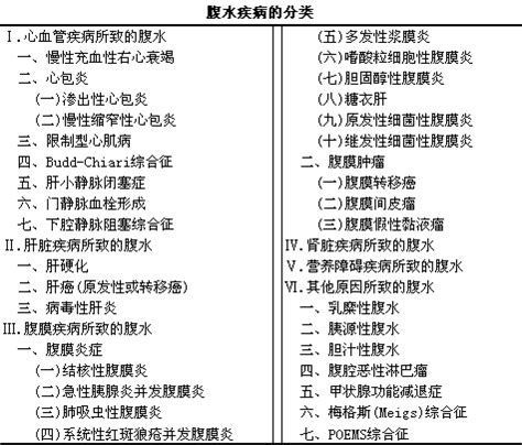金龍魚腹部鼓凸的圖片，金龍魚腹部鼓凸怎么辦