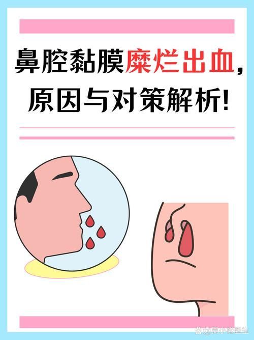 如何緩解不同程度的充血，mcp工具“百度健康-去問診,百度健康-去問診