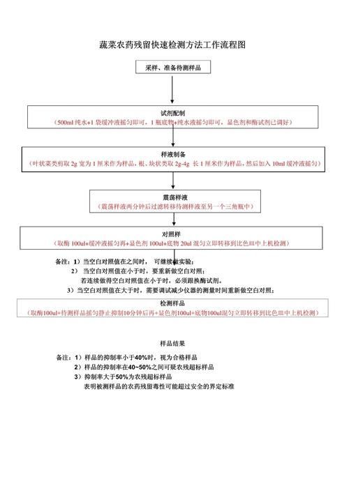 如何判斷孔雀石綠是否殘留，如何判斷孔雀石綠殘留