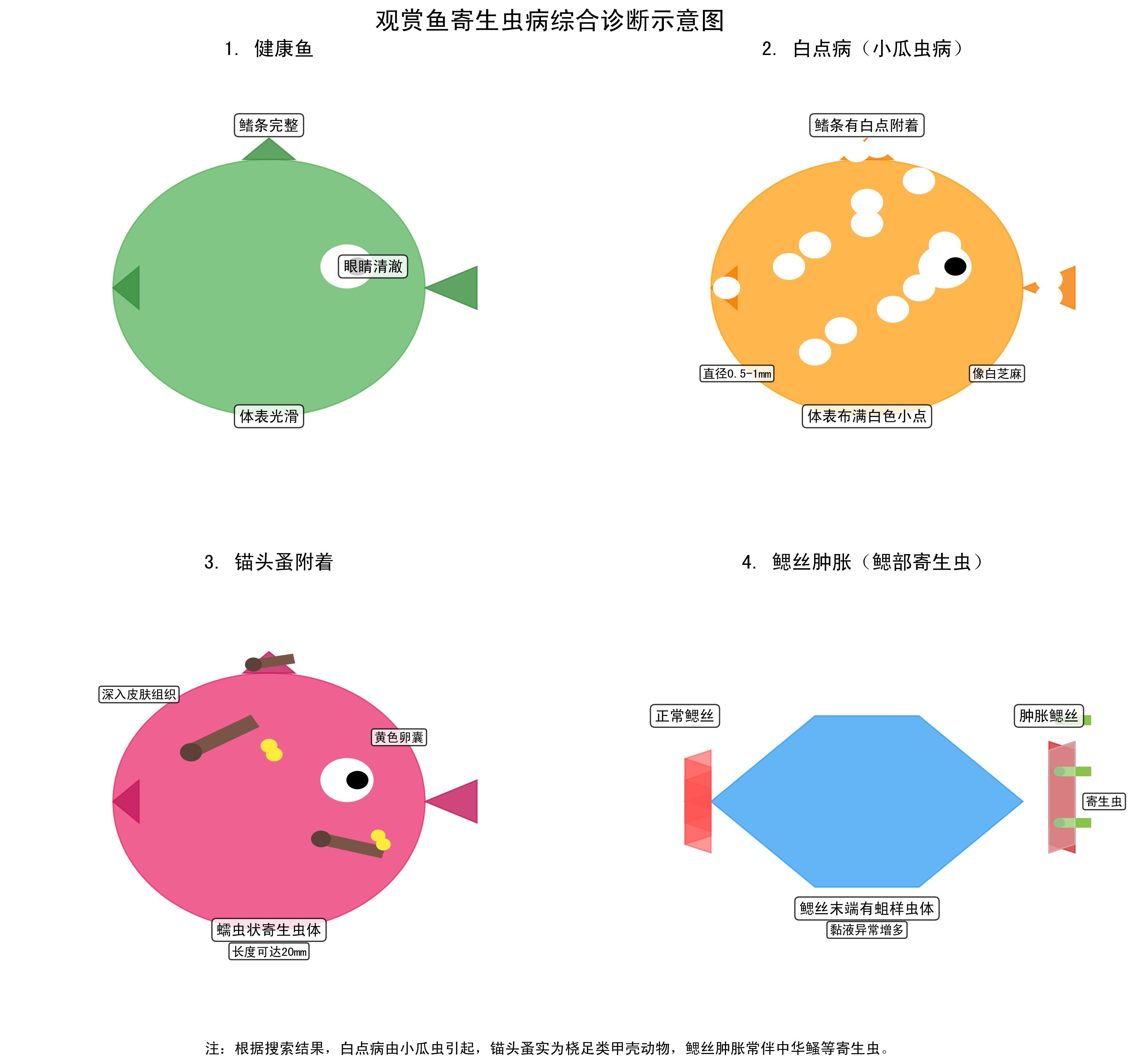 如何判斷魚缸是否需要?dú)⑾x，mcp工具列表中高致死魚缸是否需要?dú)⑾x的核心依據(jù)