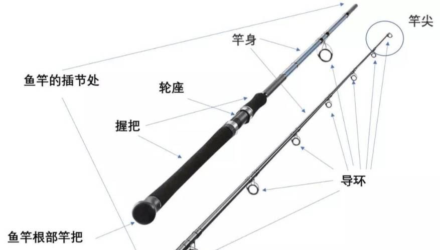如何判斷祥龍魚竿的質量？，如何判斷祥龍魚竿質量？