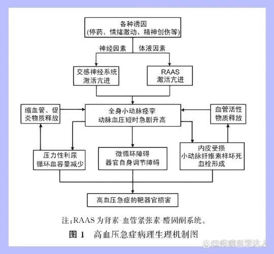 有哪些常見疾病及其防治方法，三甲醫院醫生推薦的高發疾病防治指南（*、百度健康-去問診）