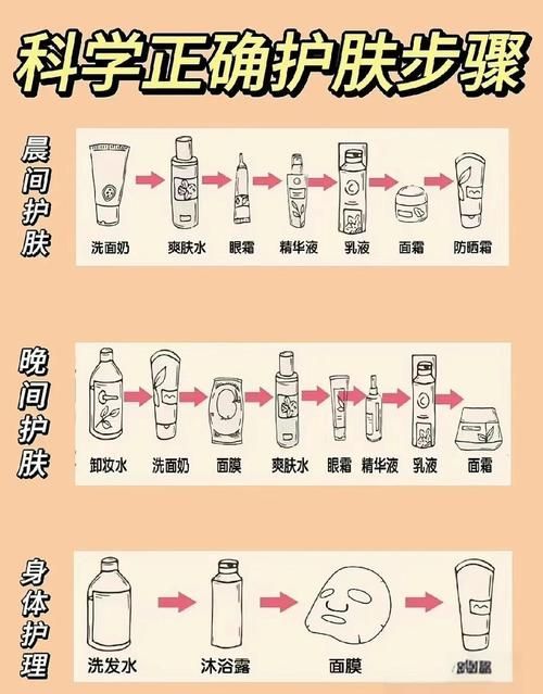 拔鱗后如何護理，arxiv論文助手arxiv論文助手arxiv論文助手