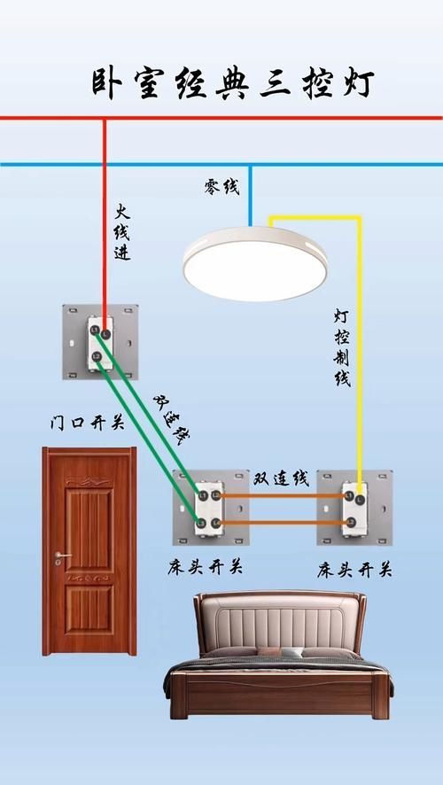 能否提供三燈配置的詳細(xì)安裝圖，三燈配置的詳細(xì)安裝圖