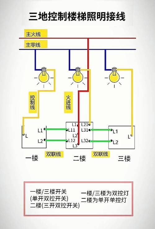 能否提供三燈配置的詳細(xì)安裝圖，三燈配置的詳細(xì)安裝圖