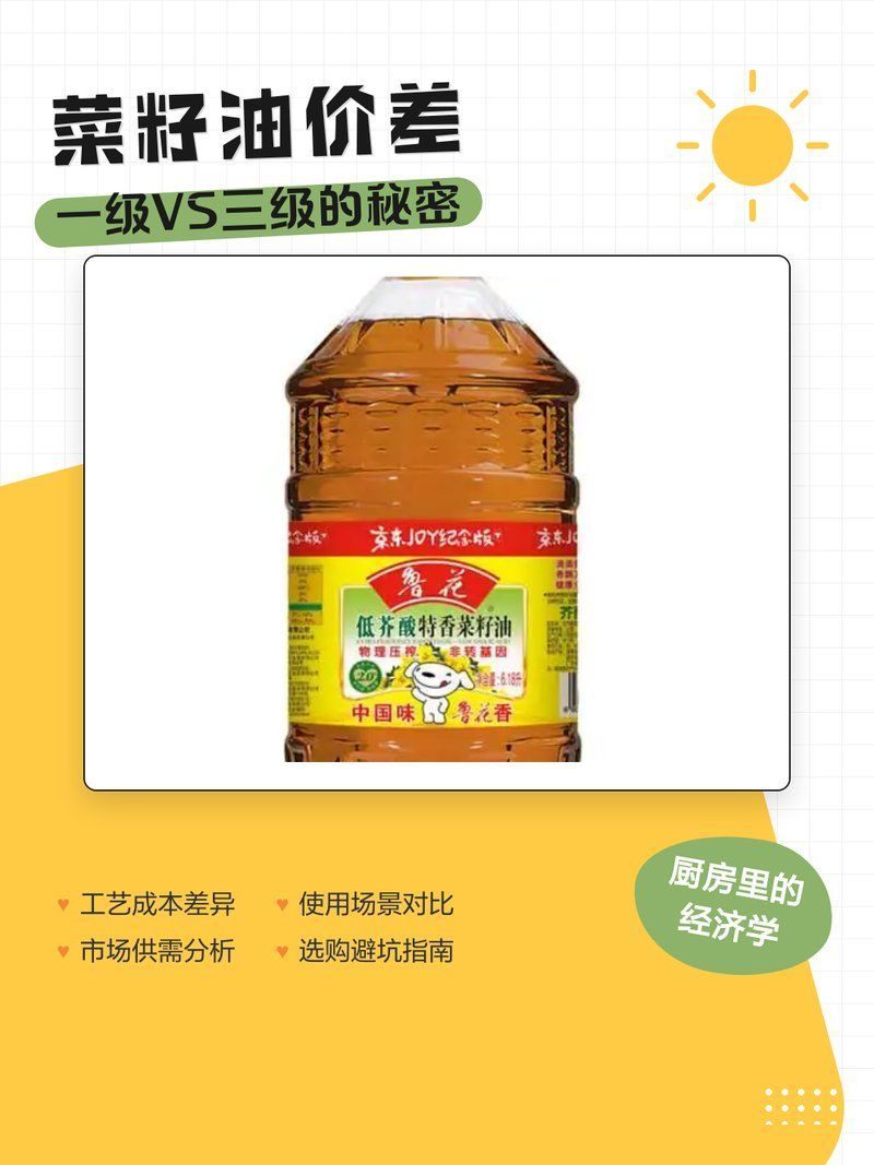魯花低芥酸菜籽油的價格是多少，魯花低芥酸菜籽油價格分析魯花低芥酸菜籽油價格分析