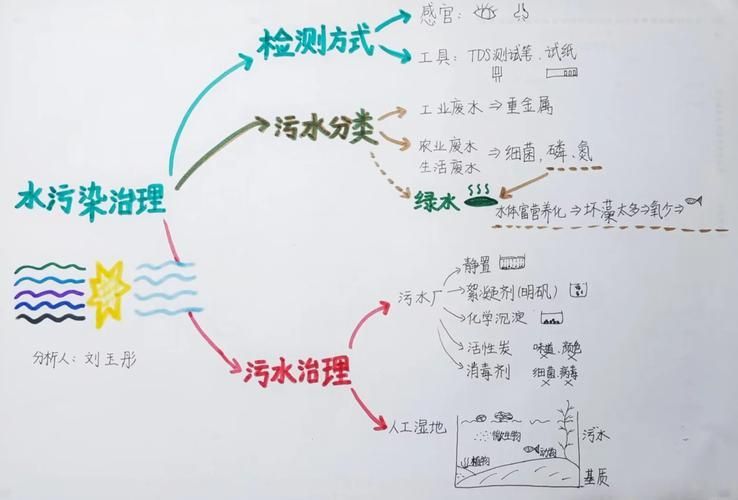 如何預防龍魚感染這四種病？，如何預防龍魚感染四種疾病預防措施