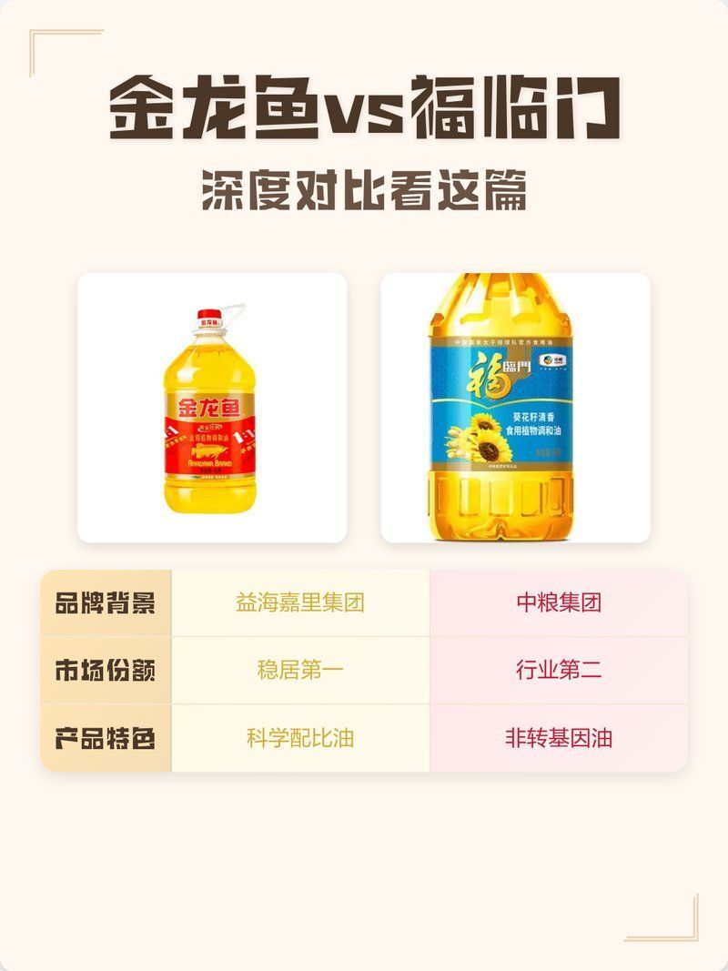 金龍魚和龍大哪個品牌口碑更好？，金龍魚和龍大哪個品牌口碑好