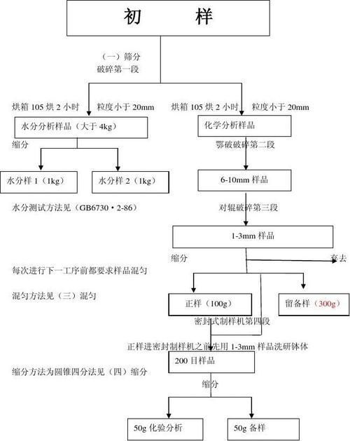 如何實(shí)地考察金龍魚(yú)供貨商？，如何實(shí)地考察金龍魚(yú)供貨商實(shí)地考察金龍魚(yú)供貨商系統(tǒng)化