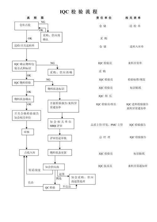 如何實(shí)地考察金龍魚(yú)供貨商？，如何實(shí)地考察金龍魚(yú)供貨商實(shí)地考察金龍魚(yú)供貨商系統(tǒng)化