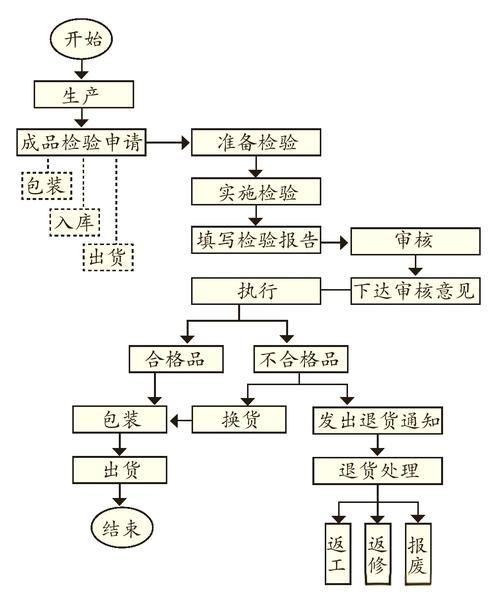 如何實(shí)地考察金龍魚(yú)供貨商？，如何實(shí)地考察金龍魚(yú)供貨商實(shí)地考察金龍魚(yú)供貨商系統(tǒng)化