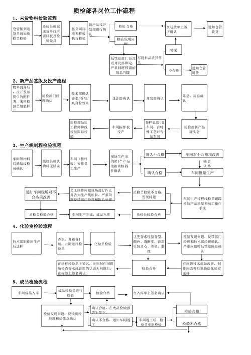 如何實(shí)地考察金龍魚(yú)供貨商？，如何實(shí)地考察金龍魚(yú)供貨商實(shí)地考察金龍魚(yú)供貨商系統(tǒng)化