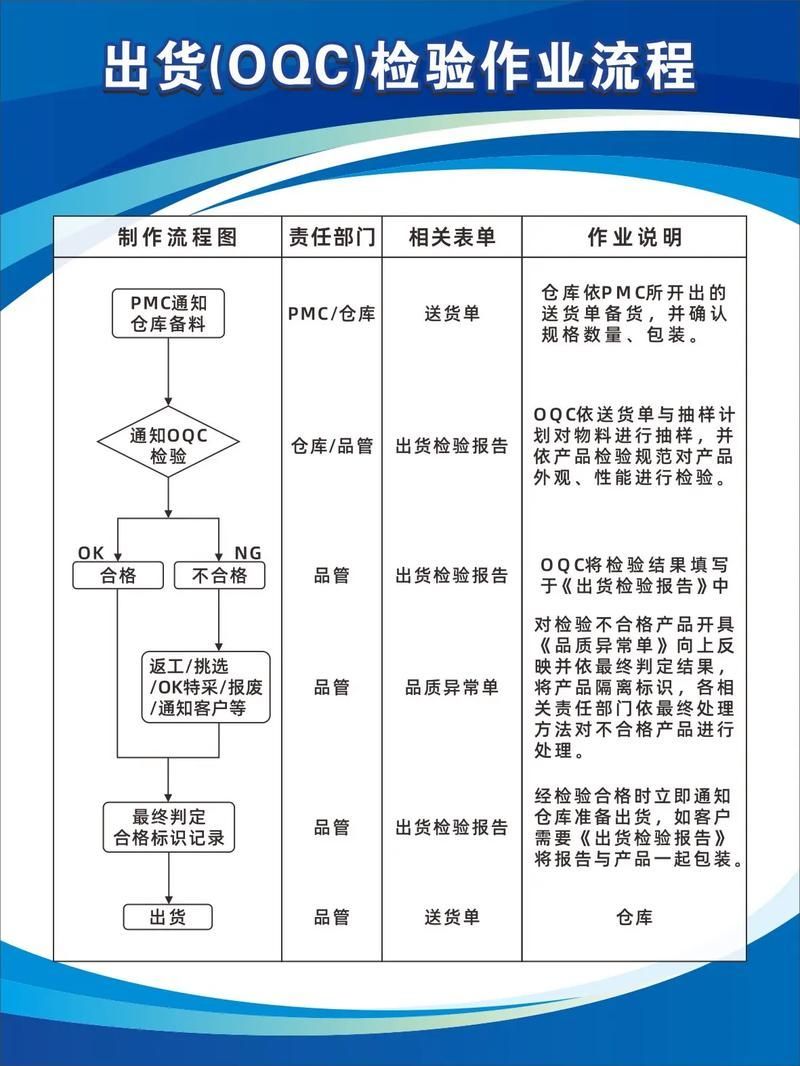 如何實(shí)地考察金龍魚(yú)供貨商？，如何實(shí)地考察金龍魚(yú)供貨商實(shí)地考察金龍魚(yú)供貨商系統(tǒng)化
