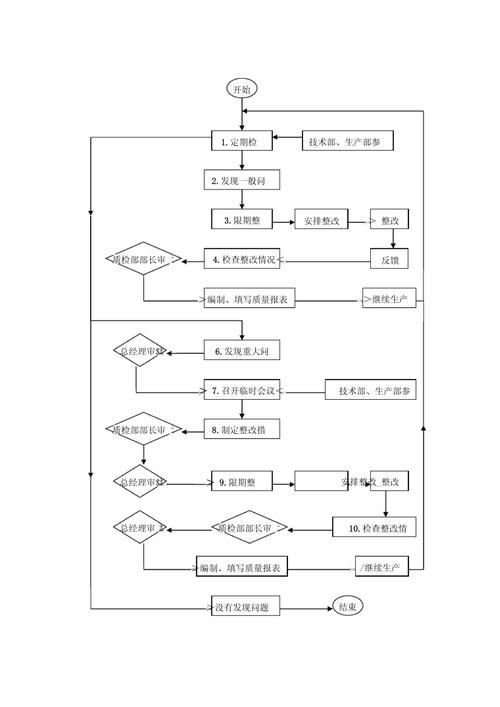 如何實(shí)地考察金龍魚(yú)供貨商？，如何實(shí)地考察金龍魚(yú)供貨商實(shí)地考察金龍魚(yú)供貨商系統(tǒng)化