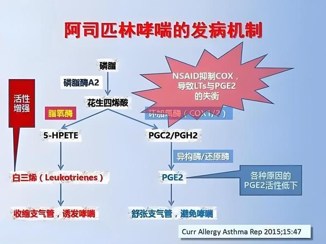 哪種預防性藥物最有效，醫學預防性藥物配圖