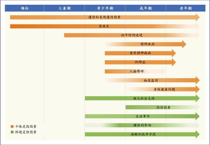 哪種預防性藥物最有效，醫學預防性藥物配圖