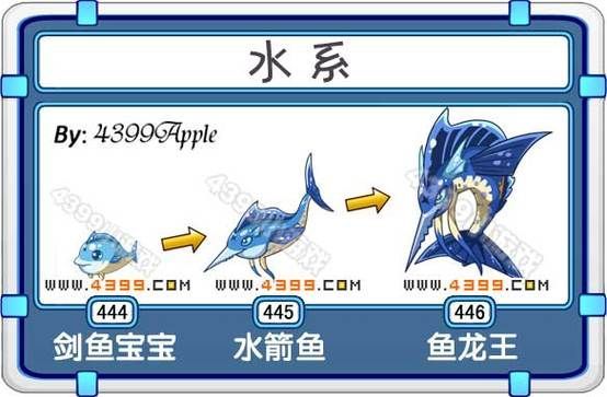 能否提供十種龍王魚的圖片，十種常被稱為“龍王級”的龍魚品種
