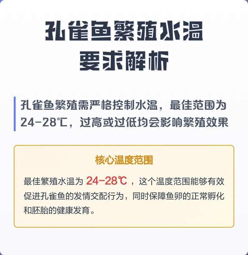 孔雀魚繁殖需要哪些條件，孔雀魚的繁殖方式