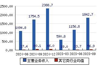 提供金龍魚(yú)股份未來(lái)幾天的股票行情預(yù)測(cè)，股票行情預(yù)測(cè)分析