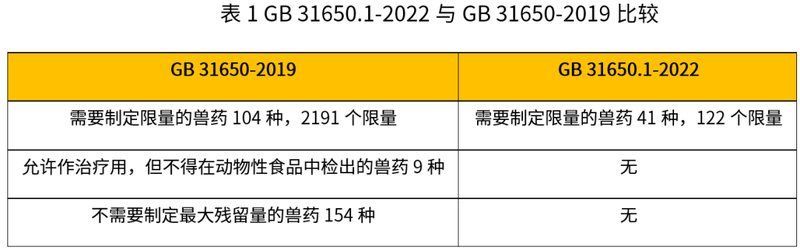 哪些藥物對特定魚種不安全，哪些藥物對特定魚種不安全思考完成（1000字并配圖）