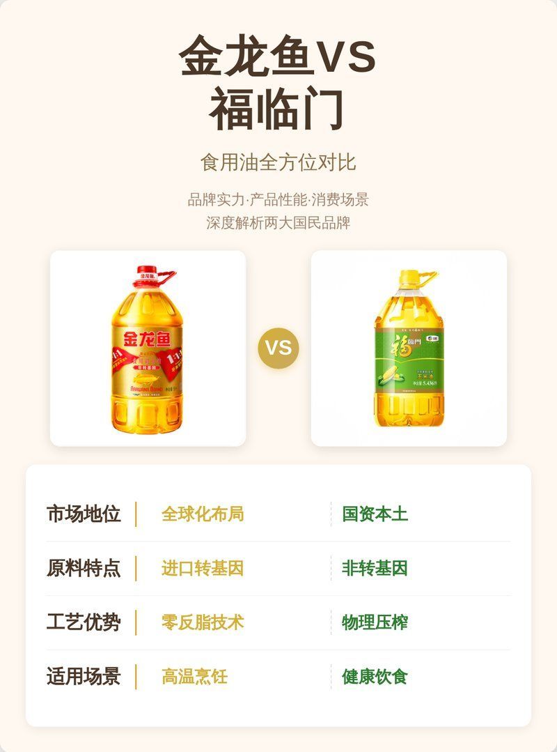福臨門和金龍魚哪個(gè)性價(jià)比更高？，福臨門和金龍魚哪個(gè)性價(jià)比更高金龍魚在性價(jià)比方面更具優(yōu)勢(shì)