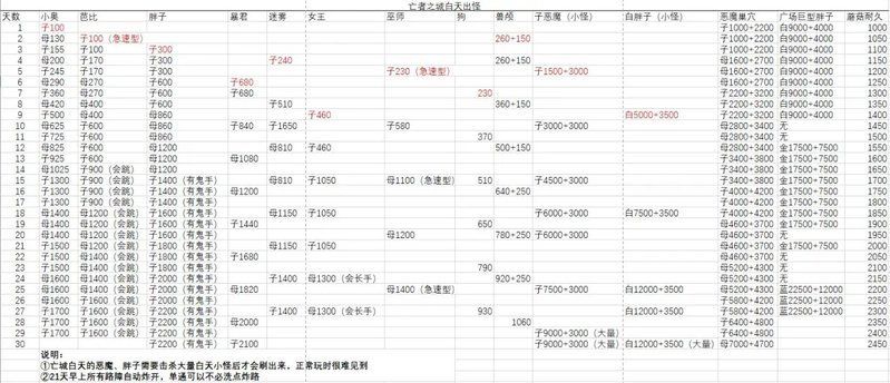 沙龍魚在游戲中的習性如何？，《怪物獵人》之沙龍魚