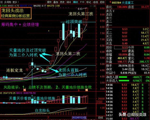 龍回頭頭朝向對照表圖片，龍回頭頭朝向對照表圖片大全,龍回頭頭朝向對運勢有何影響?