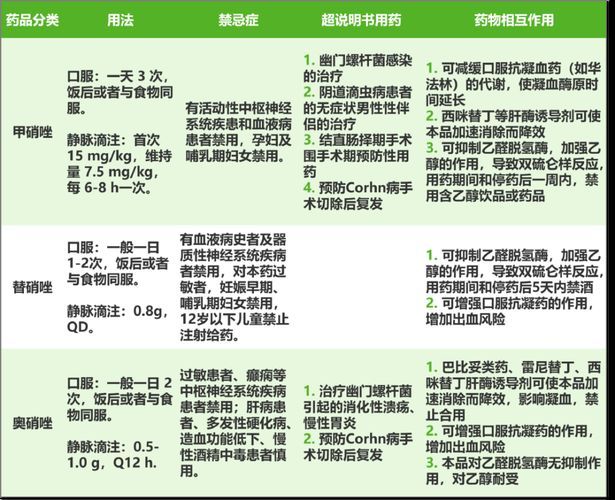 有哪些替代甲硝唑片的治療方法