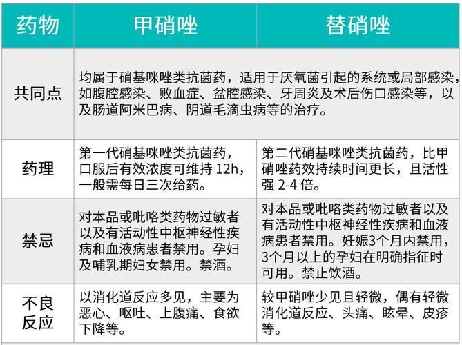 有哪些替代甲硝唑片的治療方法