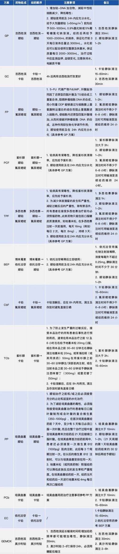 能否提供更多藥物治療方案的圖片，藥物治療方案圖片可以展開嗎？