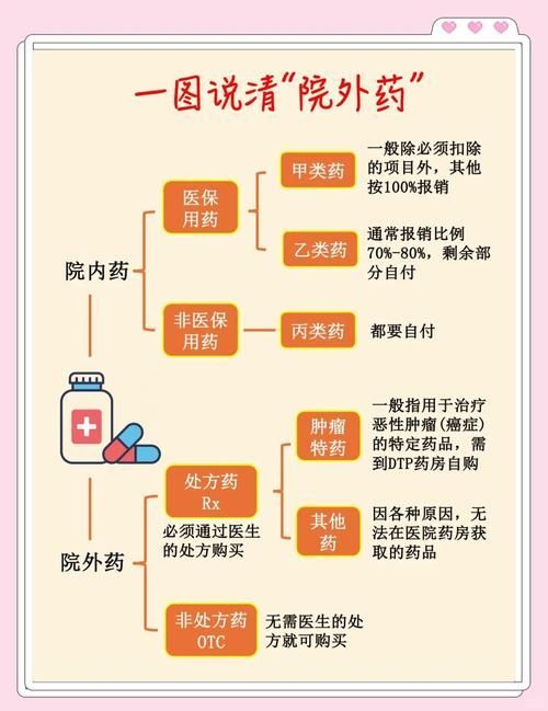 能否提供更多藥物治療方案的圖片，藥物治療方案圖片可以展開嗎？