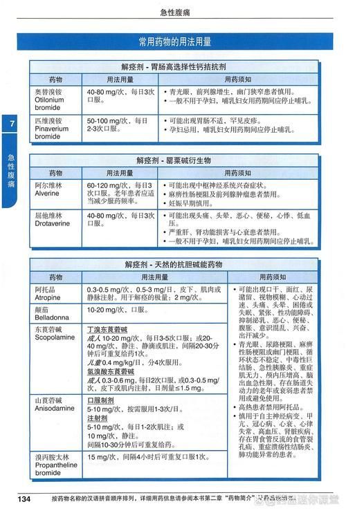 能否提供更多藥物治療方案的圖片，藥物治療方案圖片可以展開嗎？