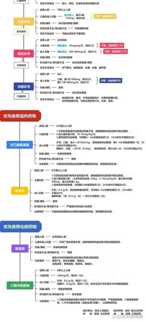 能否提供更多藥物治療方案的圖片，藥物治療方案圖片可以展開嗎？