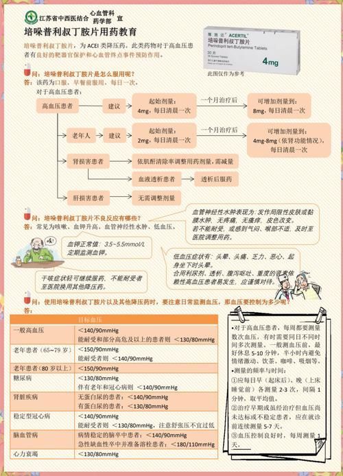能否提供更多藥物治療方案的圖片，藥物治療方案圖片可以展開嗎？