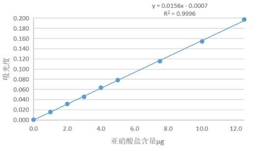 如何判斷魚缸是否恢復，如何判斷魚缸恢復
