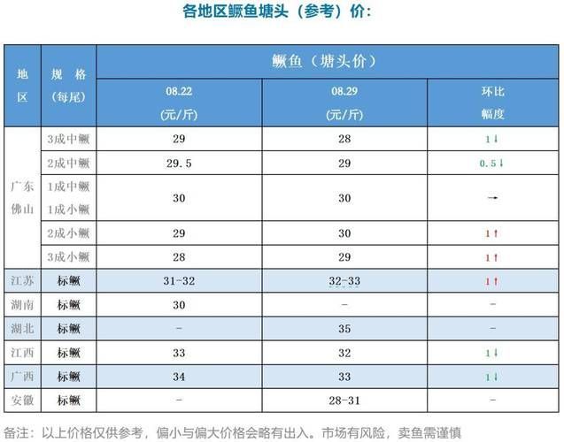 如何獲取最新的觀賞魚批發(fā)價格，如何獲取最新觀賞魚批發(fā)價格