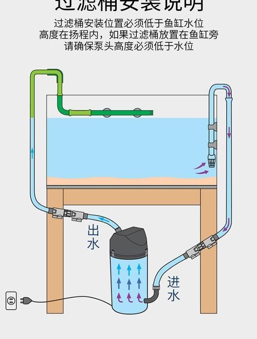 魚缸過濾系統如何安裝和調整，魚缸過濾系統如何安裝與調整