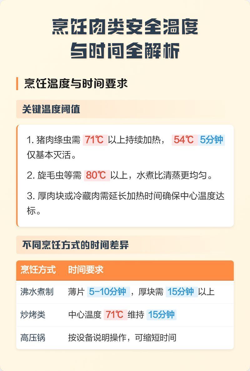哪種烹飪方式最能有效殺死寄生蟲
