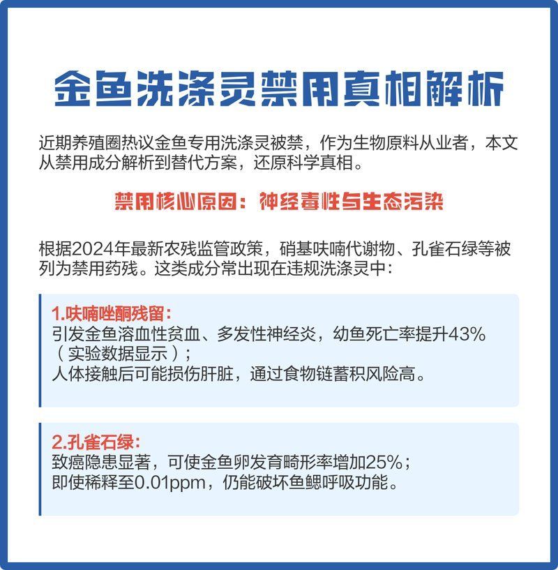 哪些藥物對特定魚種禁用，arxiv論文助手arxiv論文助手詳解：禁用藥物清單