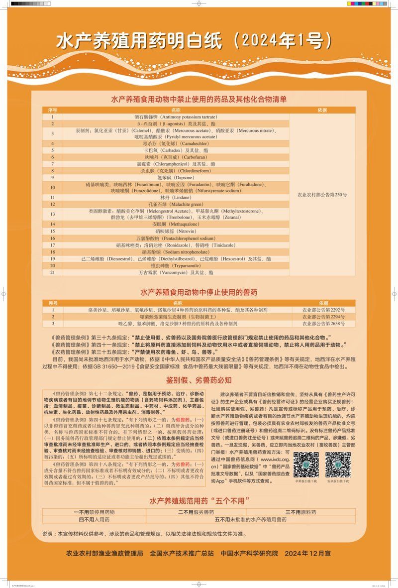 哪些藥物對特定魚種禁用，arxiv論文助手arxiv論文助手詳解：禁用藥物清單