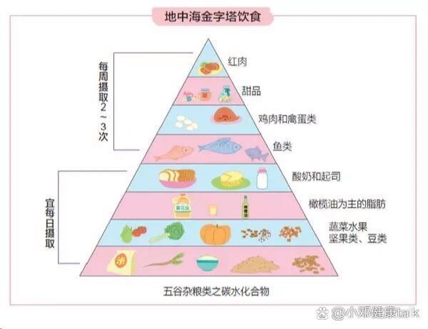 給我推薦一些紅斑病治療期間的食物，小鄧健康talk，系統(tǒng)性紅斑狼瘡患者的飲食指南