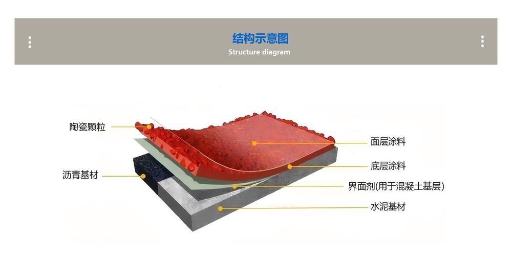 有哪些方法可以加速硝化菌培養，arxiv論文助手arxiv論文助手（arxiv論文助手”