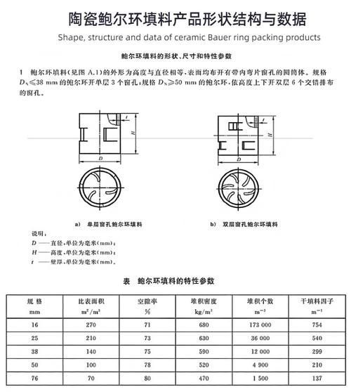 有哪些方法可以加速硝化菌培養，arxiv論文助手arxiv論文助手（arxiv論文助手”