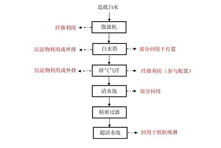 如何正確使用藥物以避免魚浮頭，水產養殖如何科學用藥