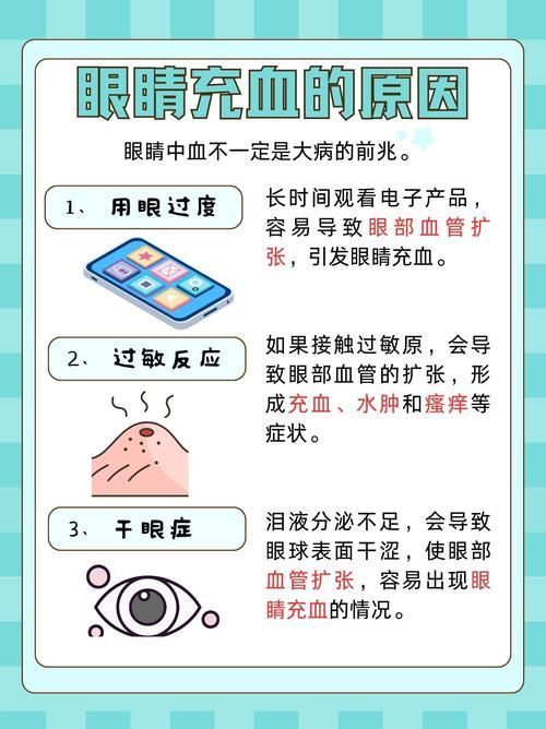 請(qǐng)?zhí)峁┎煌瑖?yán)重程度的充血圖片，如何預(yù)防迷你鸚鵡魚(yú)鰭根部充血？