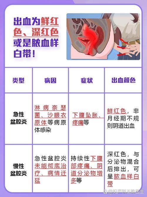 請(qǐng)?zhí)峁┎煌瑖?yán)重程度的充血圖片，如何預(yù)防迷你鸚鵡魚(yú)鰭根部充血？