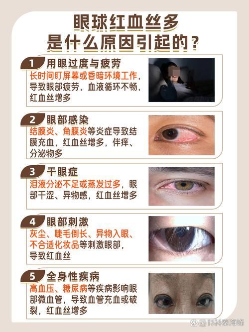 請(qǐng)?zhí)峁┎煌瑖?yán)重程度的充血圖片，如何預(yù)防迷你鸚鵡魚(yú)鰭根部充血？